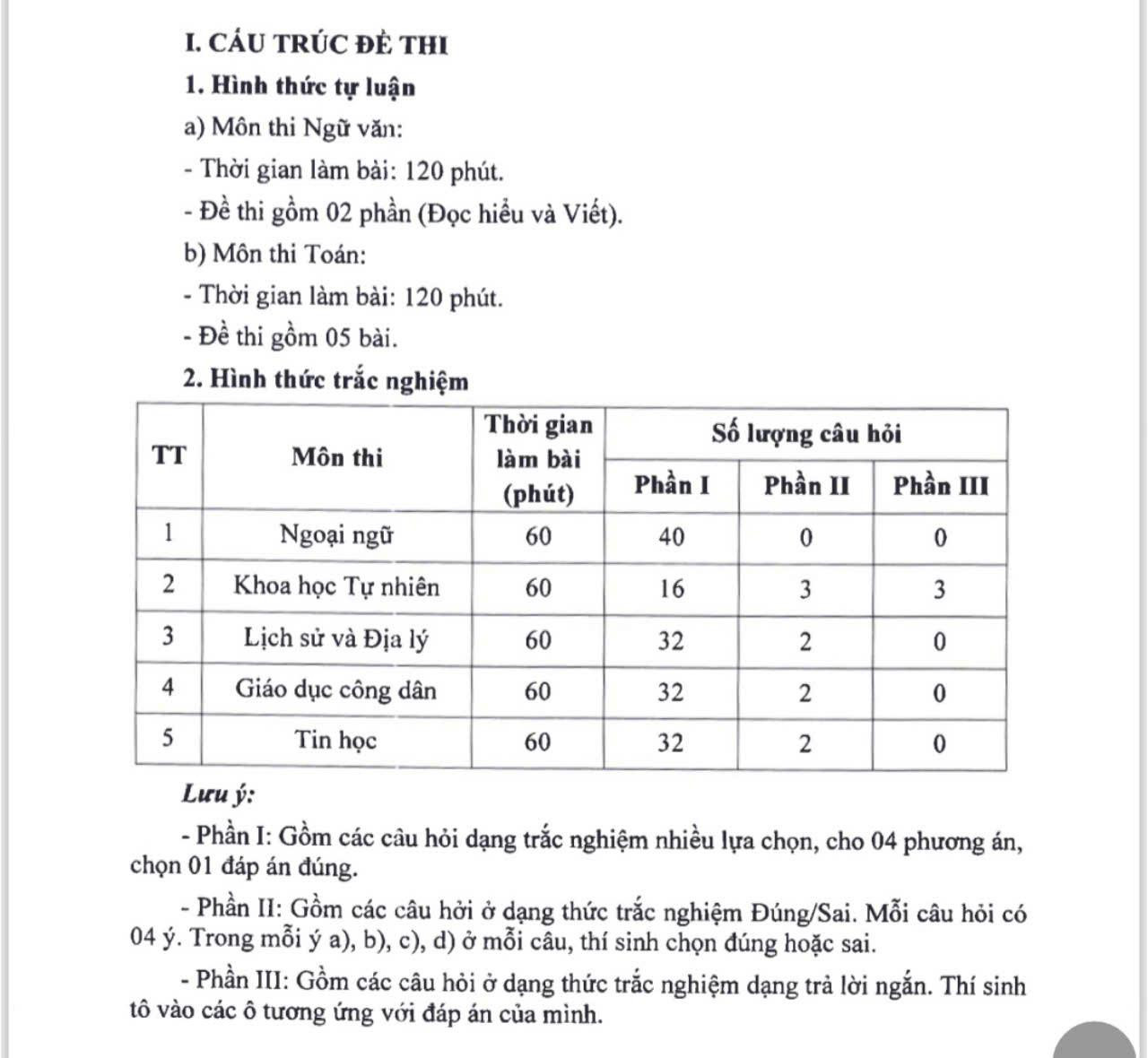 Hà Nội công bố cấu trúc các môn thi lớp 10