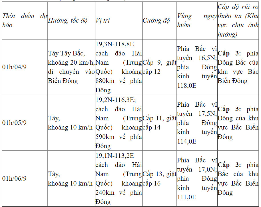 Bão YAGI sắp đi vào Biển Đông, có thể mạnh cấp 12-13, giật cấp 16 - Ảnh 1.