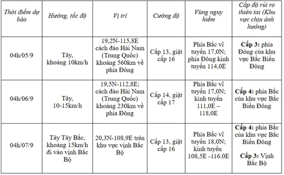 Bão số 3 giật cấp 13, di chuyển theo hướng Tây Tây Bắc