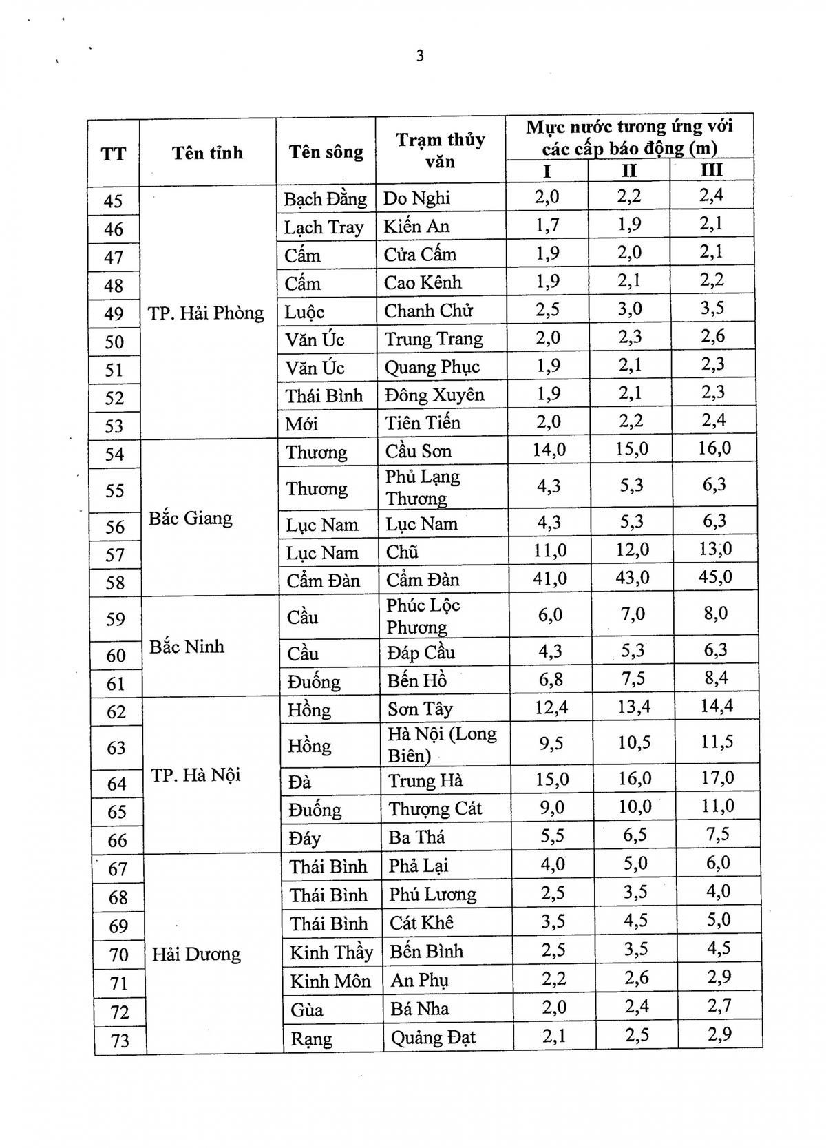 Các mức báo động lũ 1, 2, 3: Người dân cần nắm rõ để ứng phó kịp thời Ảnh 4