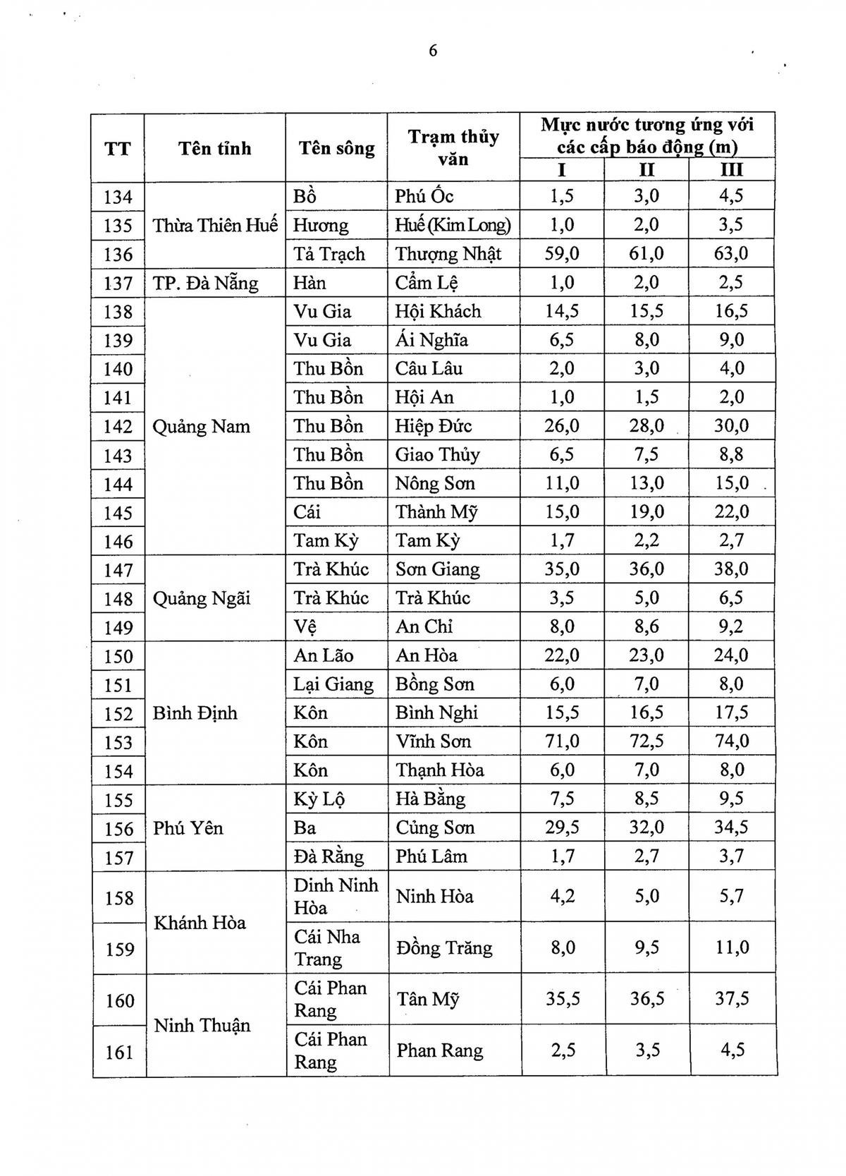 Các mức báo động lũ 1, 2, 3: Người dân cần nắm rõ để ứng phó kịp thời Ảnh 7