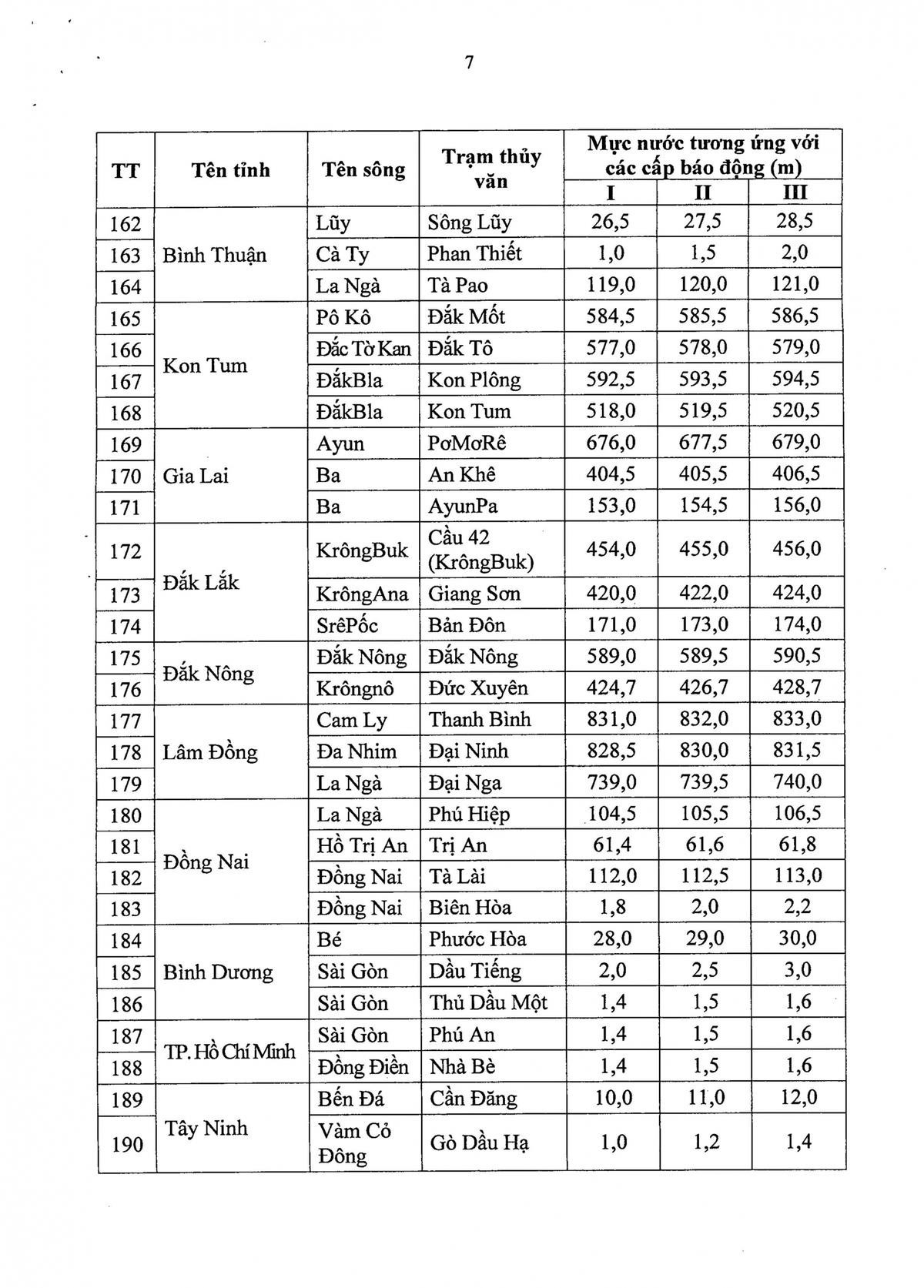 Các mức báo động lũ 1, 2, 3: Người dân cần nắm rõ để ứng phó kịp thời Ảnh 8