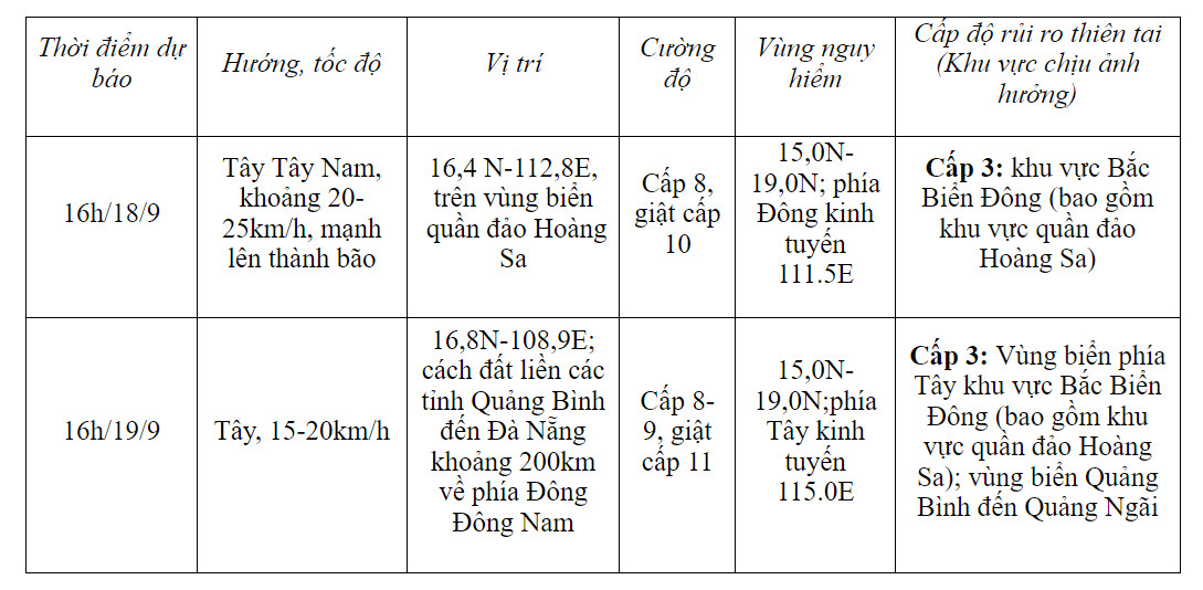 Thủ tướng Chính phủ chỉ đạo ứng phó áp thấp nhiệt đới có thể mạnh lên thành bão - Ảnh 2.