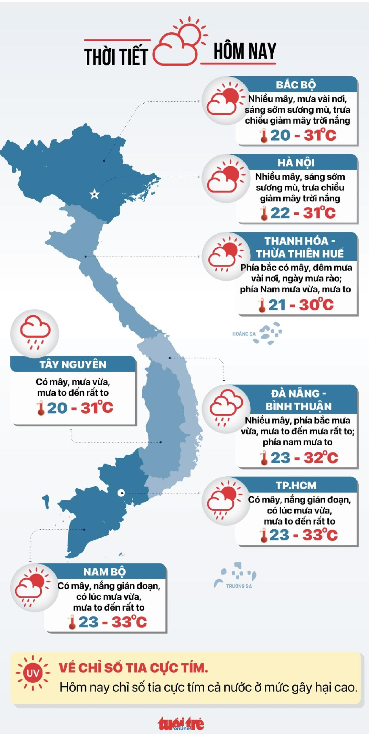 Thời tiết cả nước hôm nay (12/10): Nam bộ mưa rất to, nguy cơ ngập lụt diện rộng Ảnh 2