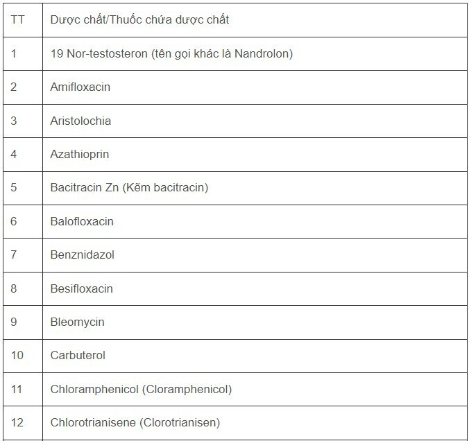 Bộ Y tế ban hành danh mục 78 dược chất, thuốc chứa dược chất bị cấm sử dụng - 2