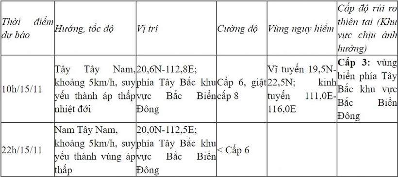 Bão số 8 mạnh cấp 8, giật cấp 10 đang có khả năng đổi hướng di chuyển - 1