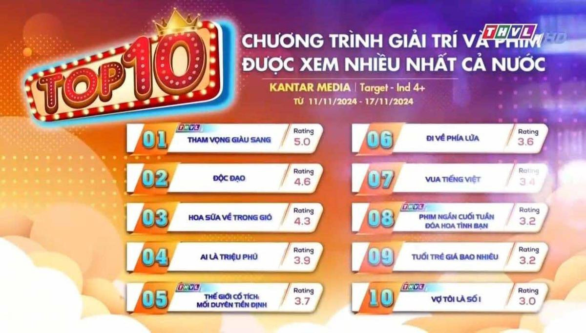 Độc Đạo phần 2 chưa lên sóng đã nhận liên tiếp tin buồn Ảnh 2