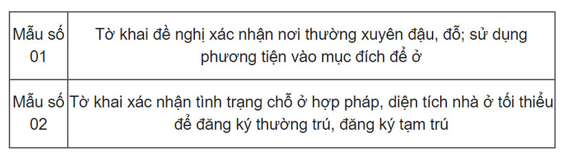 Một số điểm mới cần lưu ý về đăng ký thường trú, tạm trú từ năm 2025 - 2
