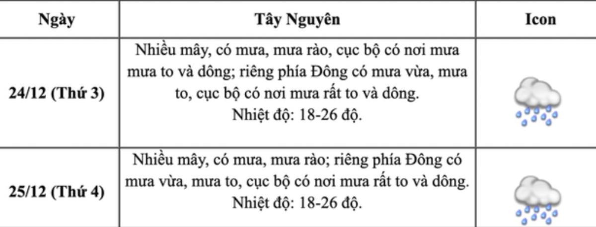Dự báo thời tiết dịp lễ: Giáng sinh lạnh giá, Tết Dương lịch rét buốt Ảnh 4