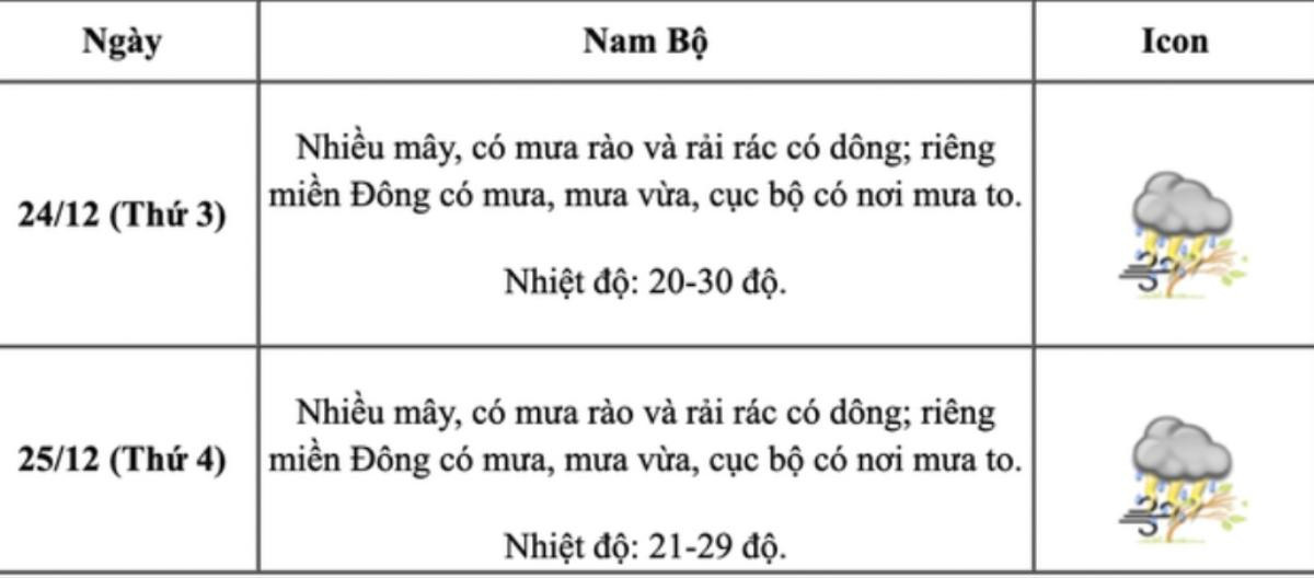 Dự báo thời tiết dịp lễ: Giáng sinh lạnh giá, Tết Dương lịch rét buốt Ảnh 5
