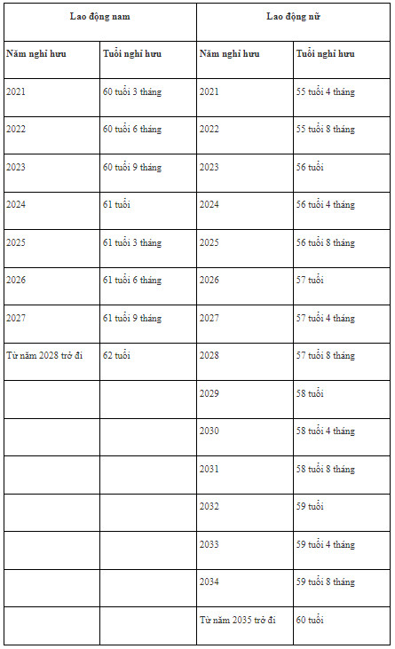 Tuổi nghỉ hưu hiện nay được quy định ra sao? - 2