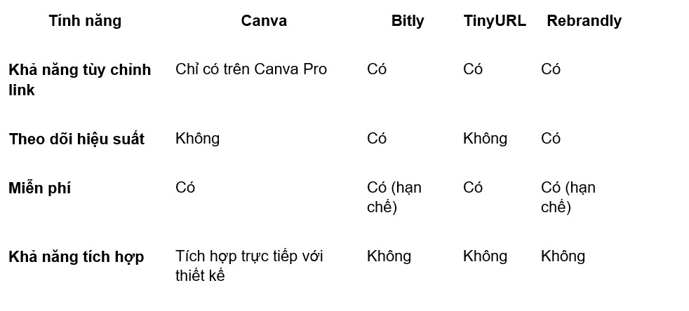 Cách rút gọn link bằng Canva một cách đơn giản