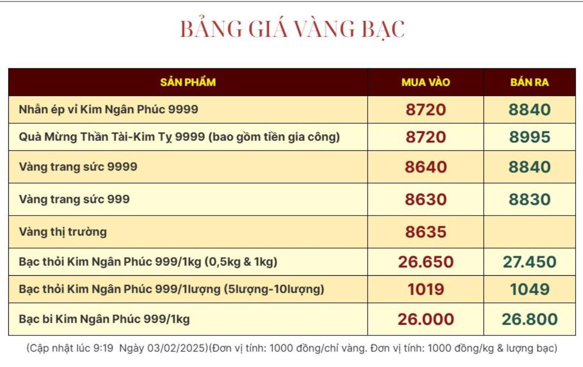 Giá vàng sau Tết tăng cao kỷ lục, mua loại vàng nào hưởng lợi cao nhất? Ảnh 2