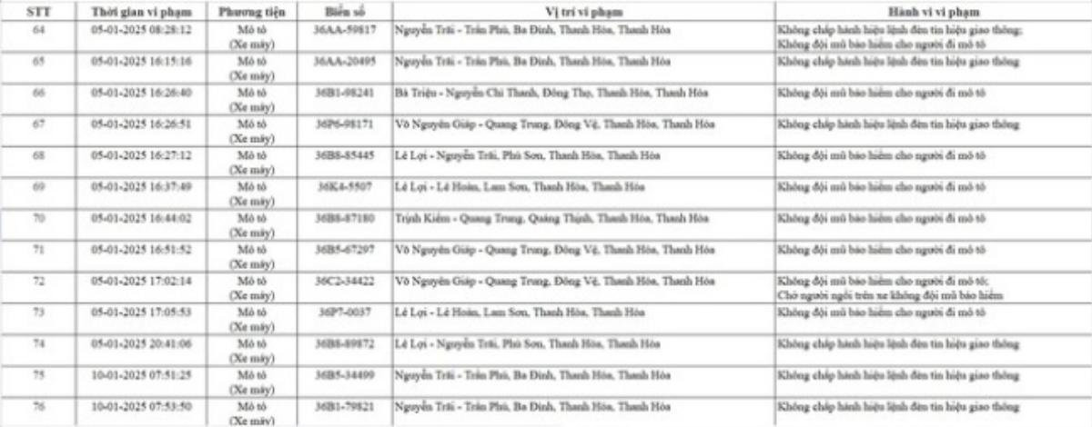 Chủ nhân các phương tiện này hãy nhanh chóng đóng 'phạt nguội' theo Nghị định 168 Ảnh 4