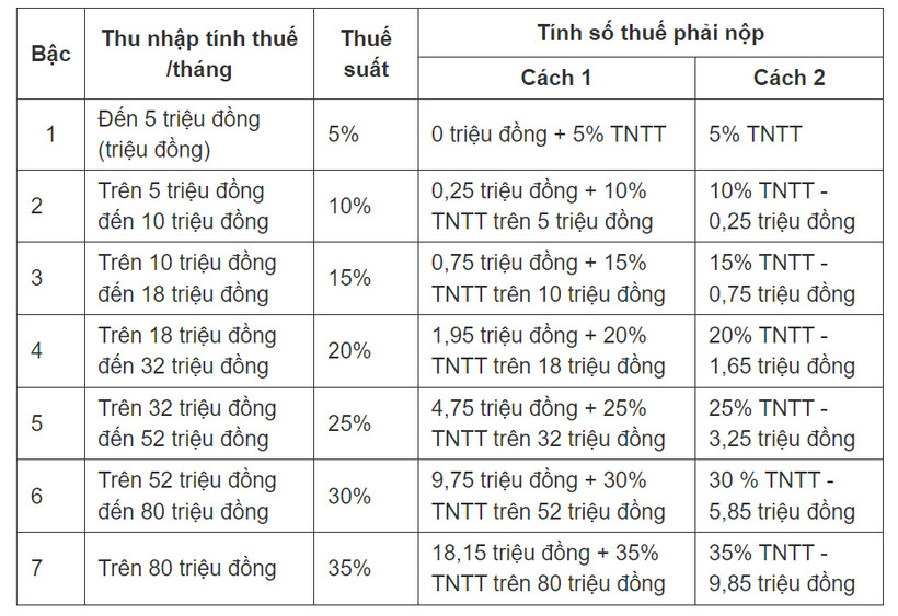 Giáo viên dạy thêm ngoài nhà trường đóng thuế thế nào? - 2