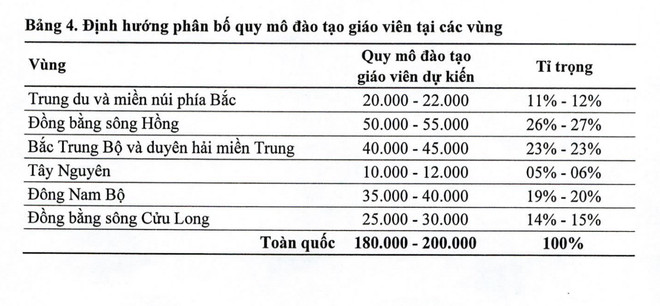 Đến năm 2030, các trường cao đẳng sư phạm sẽ phải sáp nhập - 2