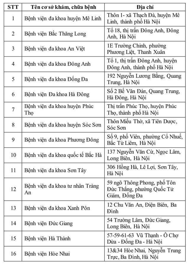 Danh sách 40 cơ sở khám sức khỏe để thi giấy phép lái xe tại Hà Nội - 1