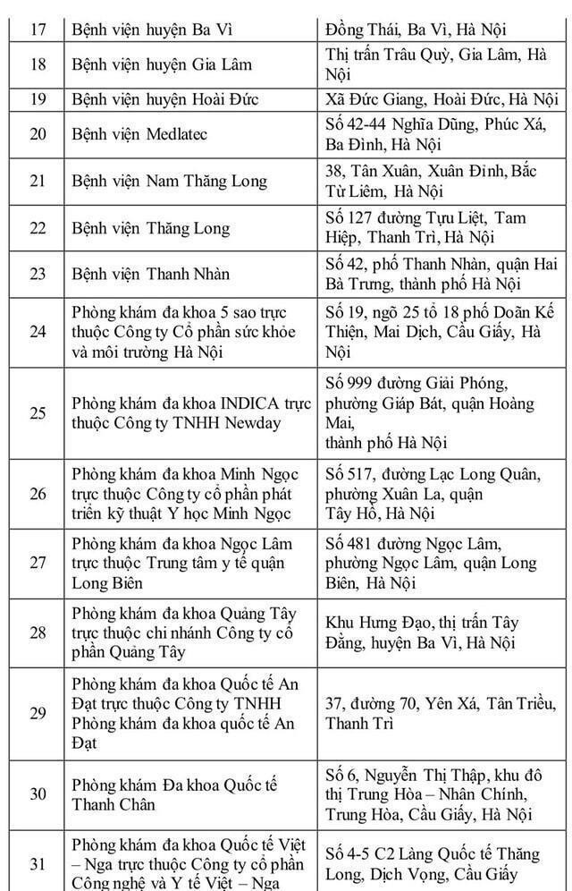 Danh sách 40 cơ sở khám sức khỏe để thi giấy phép lái xe tại Hà Nội - 2