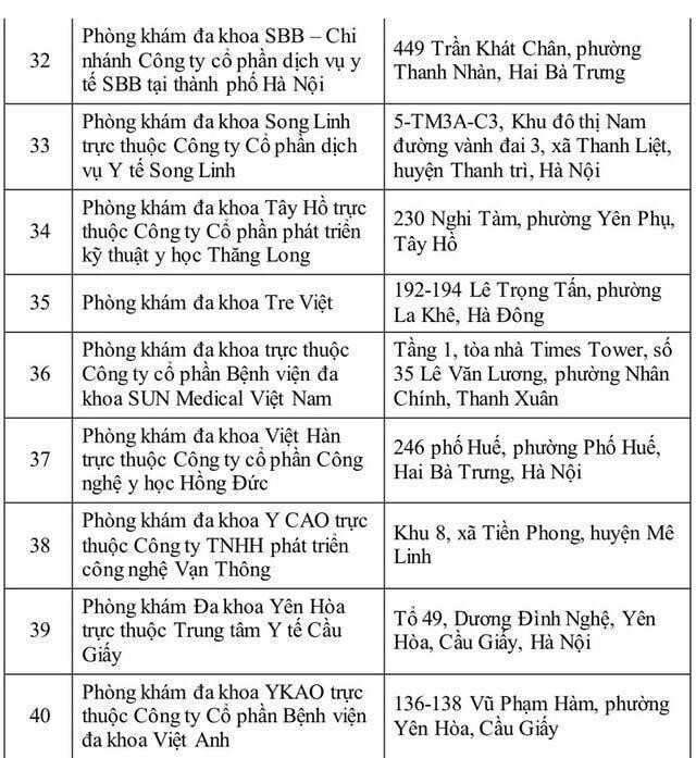Danh sách 40 cơ sở khám sức khỏe để thi giấy phép lái xe tại Hà Nội - 3