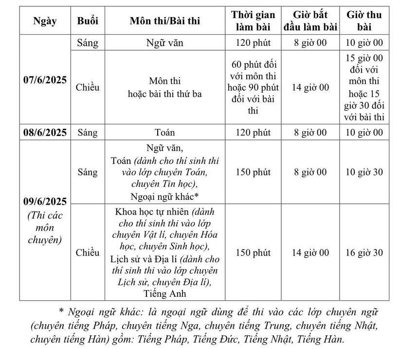 Học sinh thi lớp 10 Hà Nội chỉ được đăng ký 02 trường THPT chuyên - 2