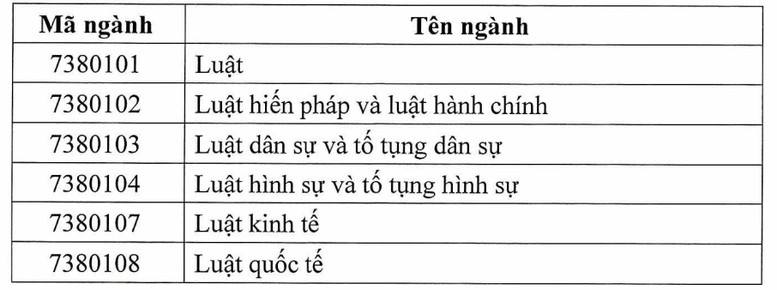 Bộ GD&ĐT ban hành chương trình đào tạo lĩnh vực pháp luật trình độ đại học - 2