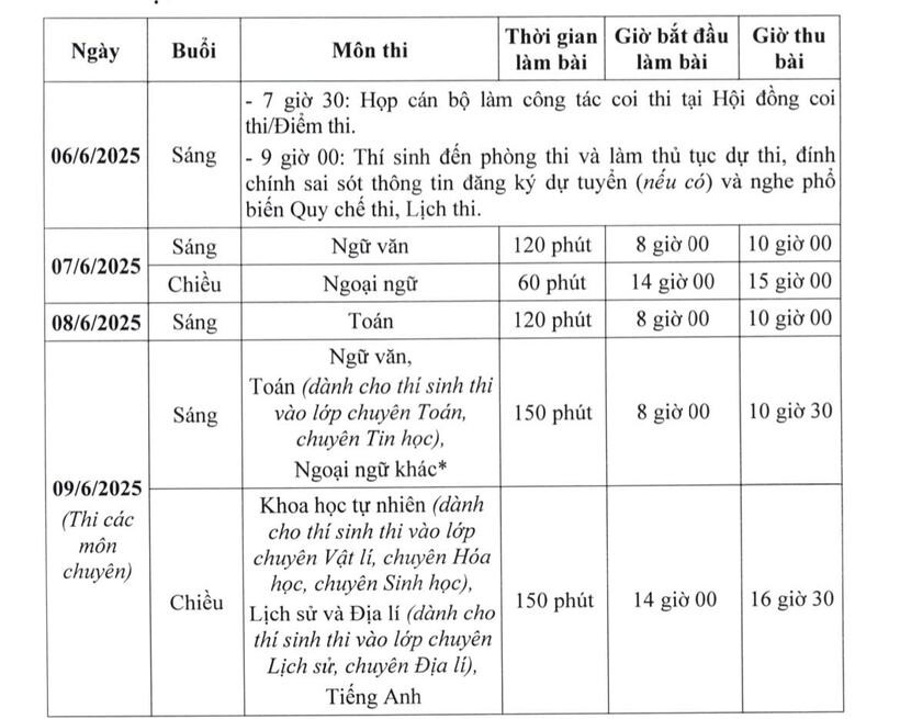 Thí sinh tại Hà Nội được chọn 01 trong 05 ngoại ngữ để thi vào lớp 10 - 2