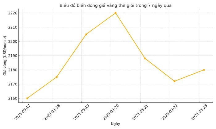 Giá vàng hạ nhiệt sau chuỗi lập đỉnh, chuyên gia quốc tế nói gì về triển vọng sắp tới? Ảnh 1