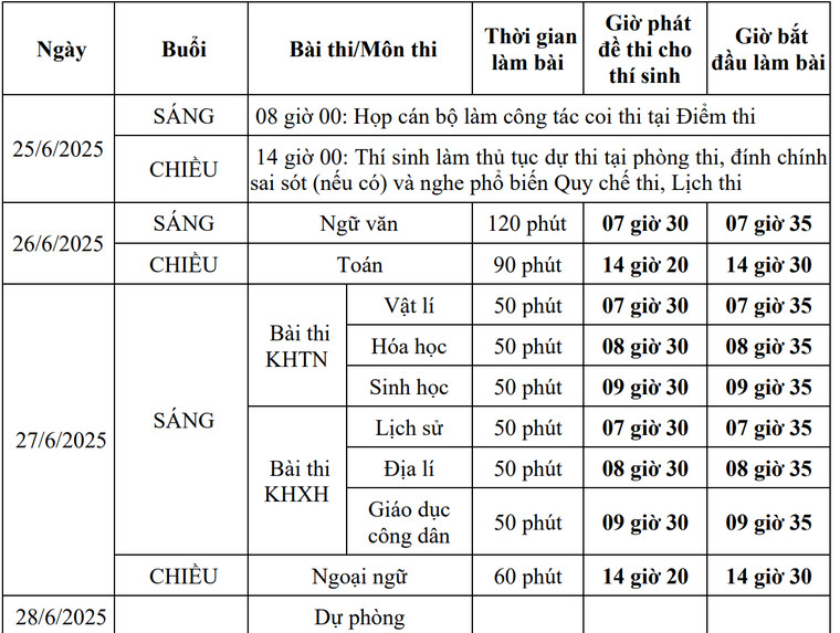 Công bố lịch thi tốt nghiệp THPT 2025 ảnh 1