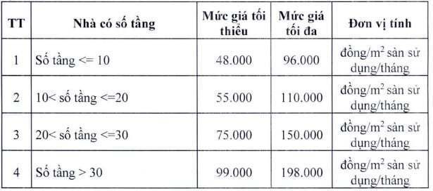 Khung giá cho thuê nhà ở xã hội tại Hà Nội - 1