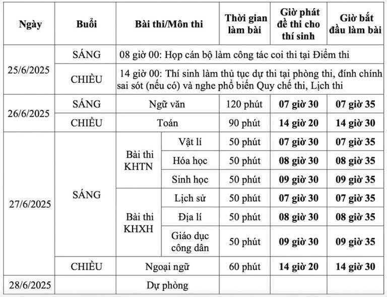 lich-thi-danh-cho-thi-sinh-hoc-chuong-trinh-giao-duc-pho-thong-2006-1750641361.jpg