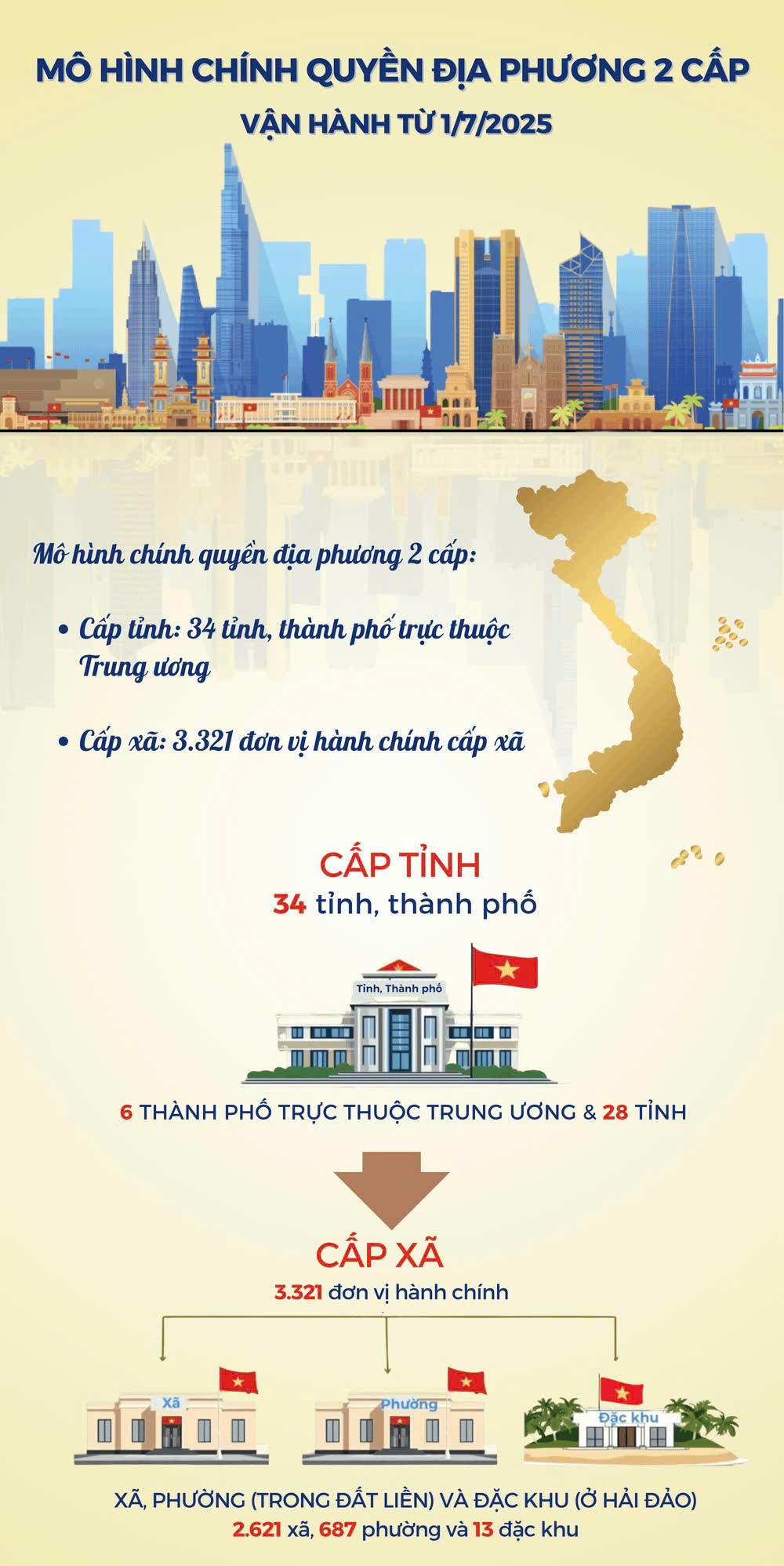 mo-hinh-chinh-quyen-dia-phuong-2-cap-1751359203.jpg