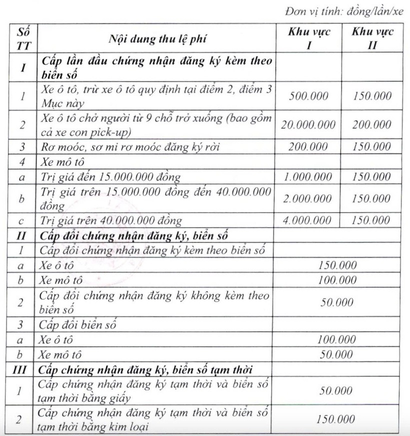 bang-le-phi-dang-ki-phuong-tien-giao-thong-1752340015.jpg
