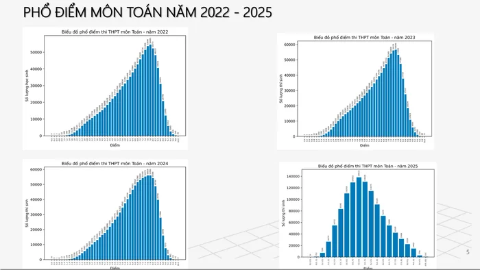 pho-diem-mon-toan-nam-2025-co-su-thay-doi-bat-ngo-so-voi-nhung-nam-truoc-1752590040.jpg
