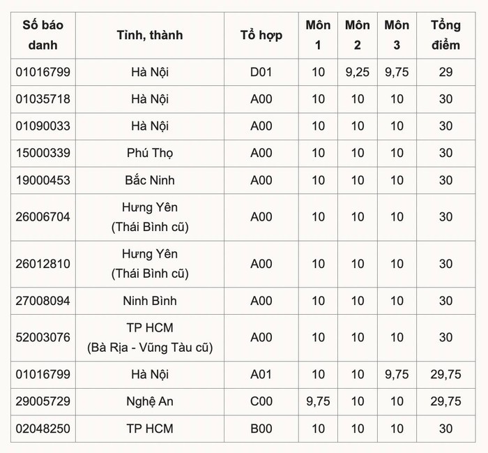 9-thu-khoa-trong-ki-thi-tot-nghiep-thpt-nam-2025-1752654705.jpg