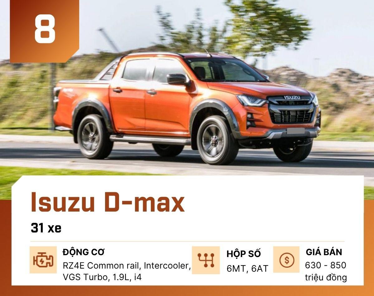 isuzu-d-max-1753932724.jpg
