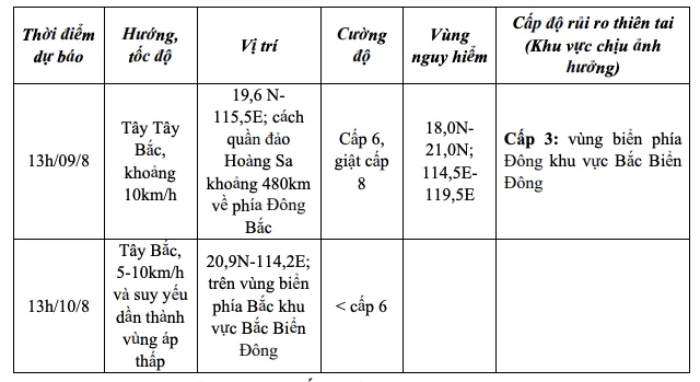 bang-du-bao-dien-bien-cua-ap-thap-nhiet-doi-1754652997.jpg