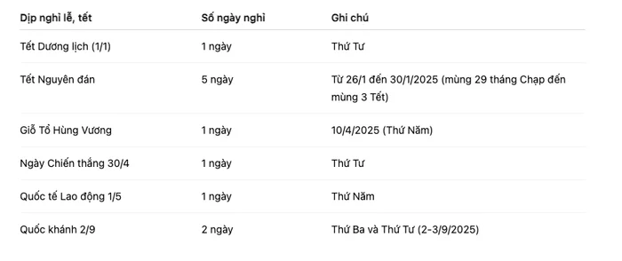 cac-dip-nghi-le-trong-nam-1757604797.jpg