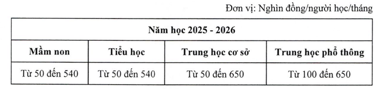 hoc-phi-cu-the-doi-voi-cac-cap-1757831863.png
