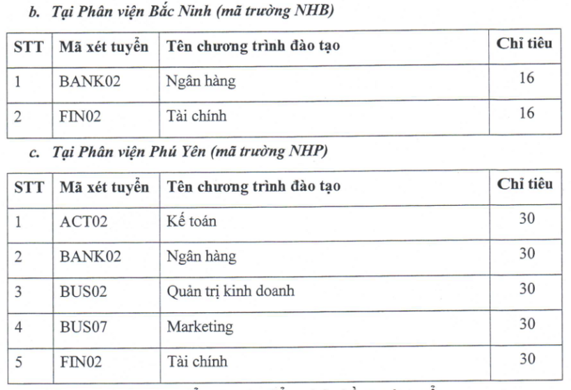muc-diem-nhan-ho-so-theo-nganh-5-1757911931.png