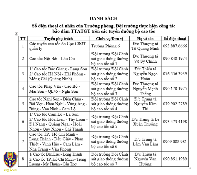 cac-so-dt-phan-anh-vi-pham-giao-thong-1758025621.png
