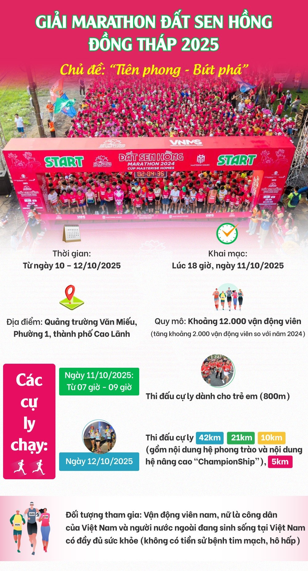 giai-marathon-dat-sen-hong-dong-thap-2025-chi-tiet-1758847301.jpg
