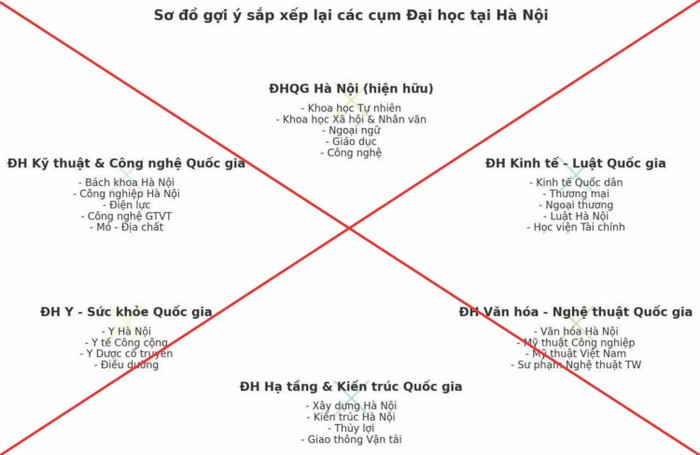 sap-nhap-truong-dai-hoc-1758891451.jpg