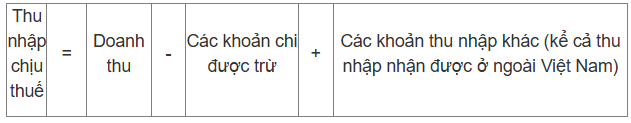 cach-tinh-thu-nhap-chiu-thue-thu-nhap-doanh-nghiep-1759931054.png