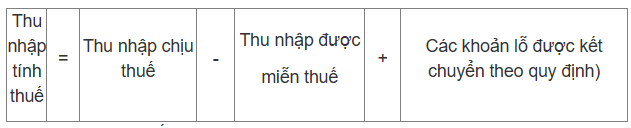cach-tinh-thu-nhap-tinh-thue-thu-nhap-doanh-nghiep-1759931036.png