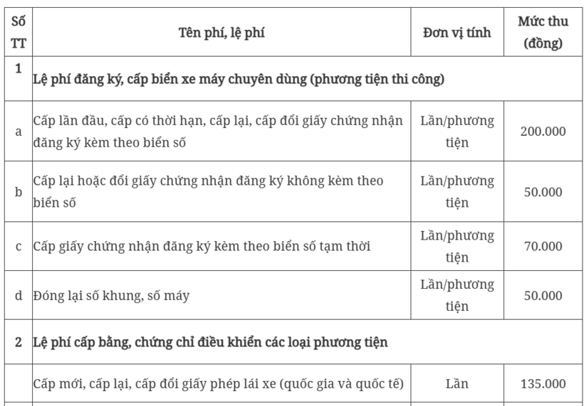 le-phi-dang-ky-cap-bien-so-xe-may-1760316246.png