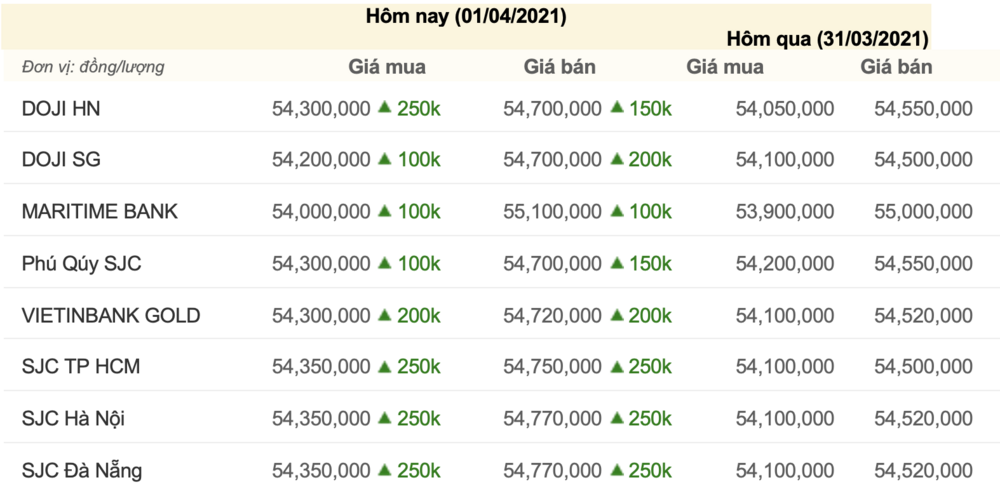3-gia-vang-hom-nay-1-4-9999-gia-vang-sjc-gia-vang-1617246602.png