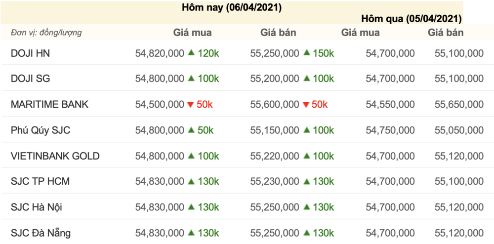 3-gia-vang-hom-nay-5-4-gia-vang-sjc-gia-vang-1617683692.png