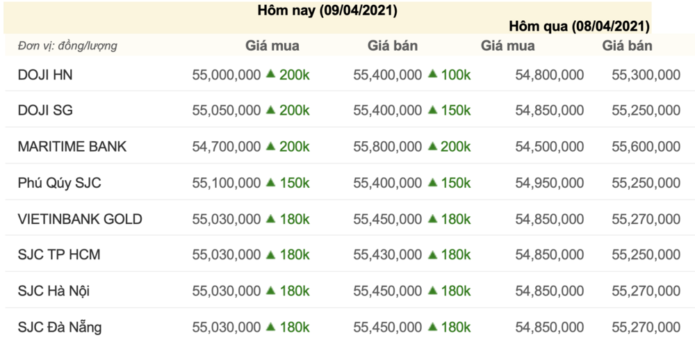3-gia-vang-hom-nay-9-4-gia-vang-sjc-gia-vang-1617943531.png