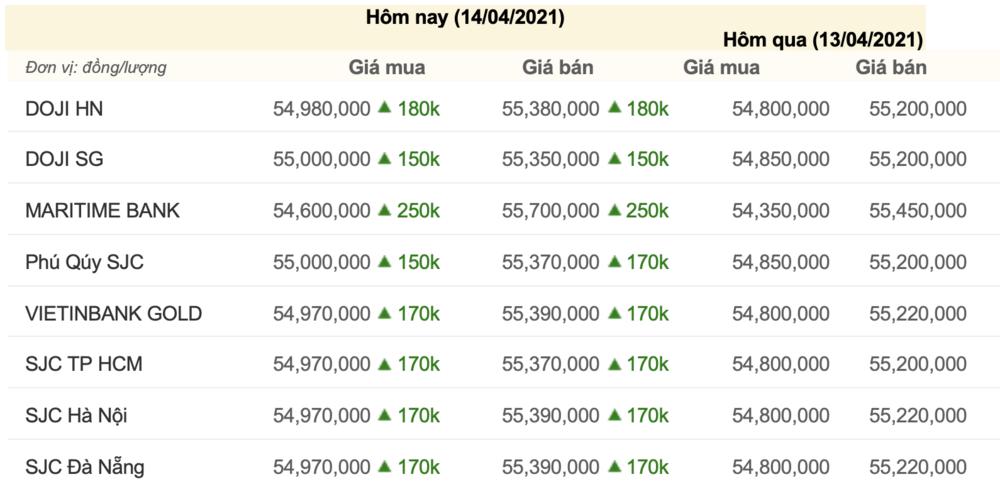 3-gia-vang-hom-nay-14-4-gia-vang-sjc-gia-vang-1618369297.png