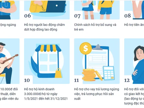Hỗ trợ khó khăn do Covid-19: Quyết sách hợp lòng dân, phù hợp thực tiễn